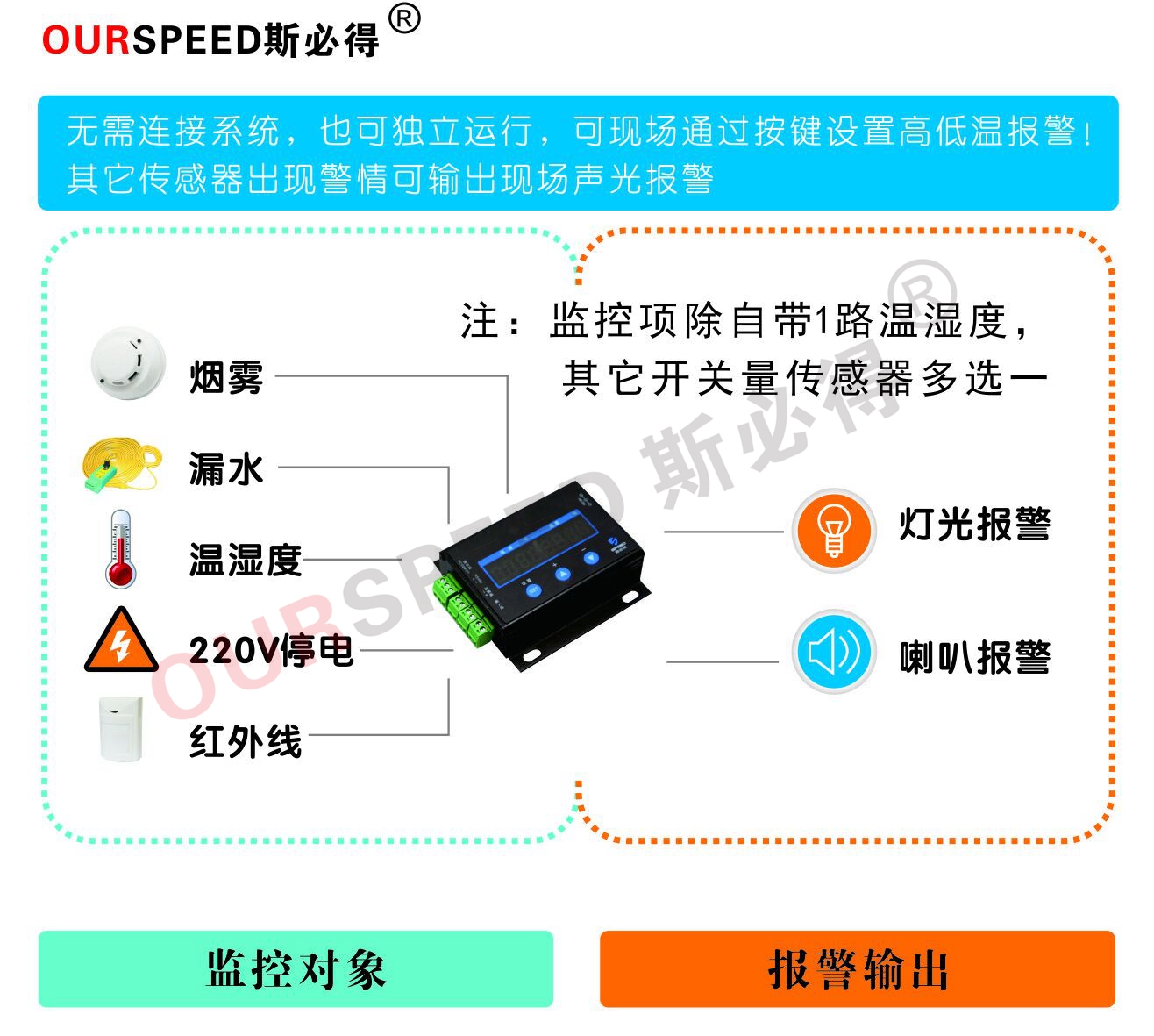 养鸡场温湿度环境监控,温湿度环境监控