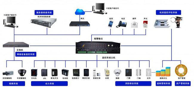 机房网络监控系统,探花手机APP下载系统