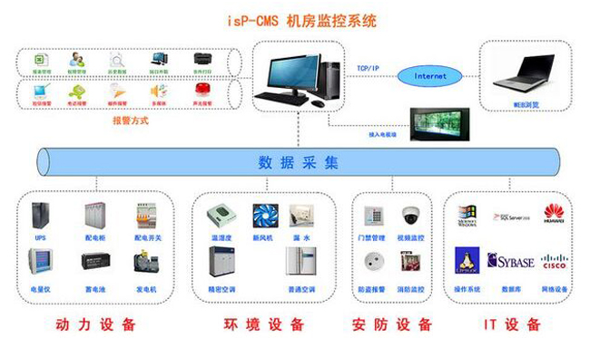 动环监控系统，机房动环监控系统方案