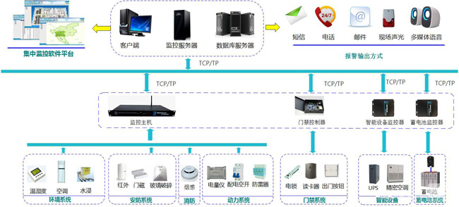 动环多少钱，动环,动环监控