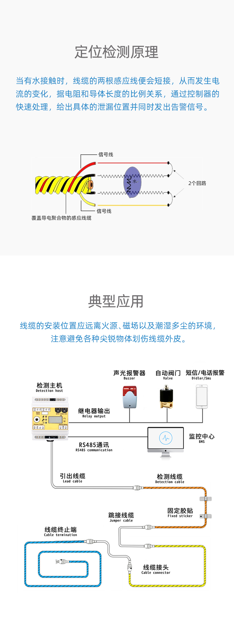 SPD1056C变色型定位漏水感应线,定位漏水感应线