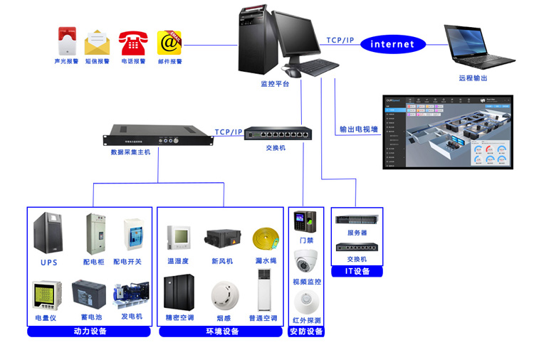 一体化动环监控主机,动环监控主机