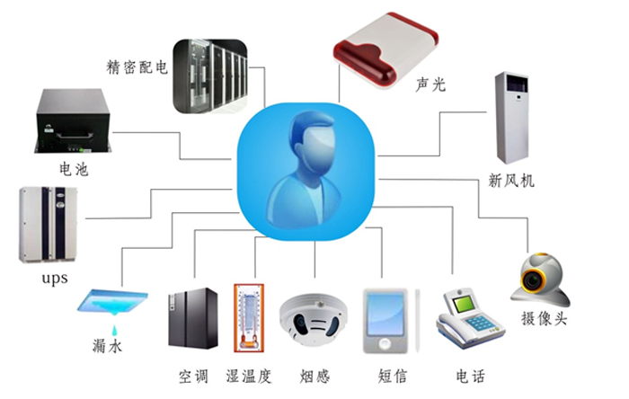 金融、证券业机房动力环境监控解决方案,机房动力环境监控解决方案，机房动力环境监控