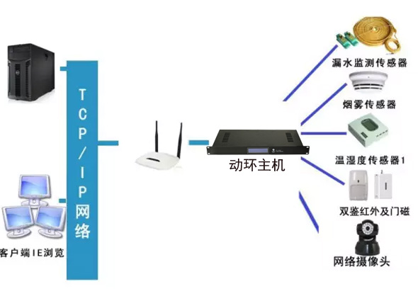 税务局全市机房动环监控系统，税务局机房动环监控系统,机房动环监控系统