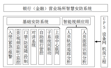 银行金融行业动环监控解决方案，银行金融行业动环监控，银行金融行业动环