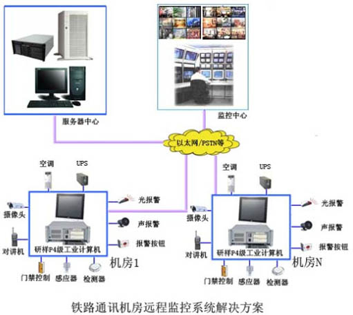 监控机房网络机柜价格_探花手机APP下载解决方案_机房温湿度监控方案