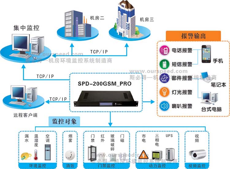 广西动力环境监控系统,广西探花手机APP下载厂家，动力环境监控系统