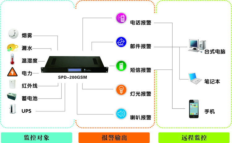 西藏动力环境监控系统,西藏探花手机APP下载厂家,动力环境监控系统